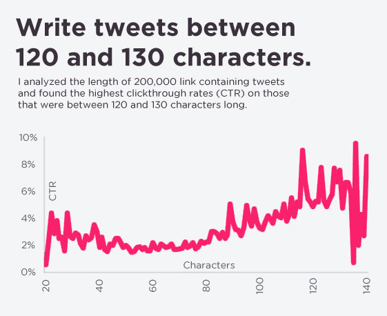 social media mistakes - tweet 120-130