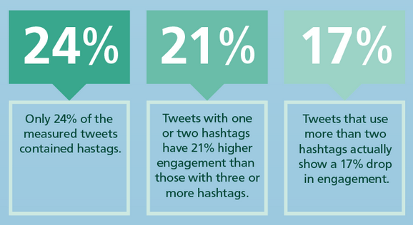 twitter stats - hashtags - twitter statistics