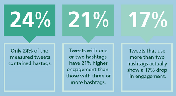 social media mistakes - hashtags