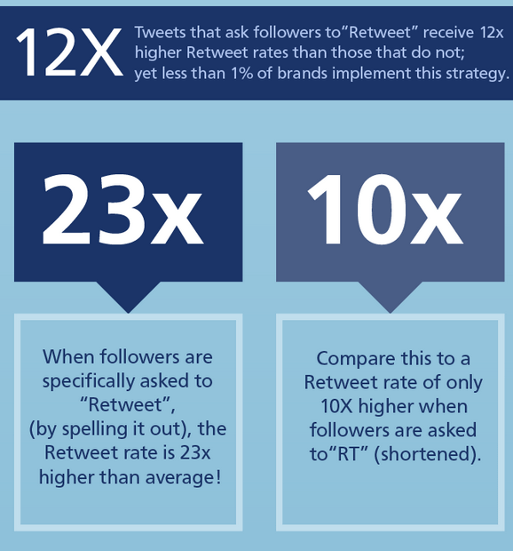 twitter stats - retweets - twitter statistics