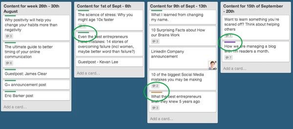 trello_with_labels manage a blog