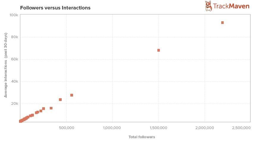 Luluca Instagram Followers Statistics / Analytics - SPEAKRJ Stats