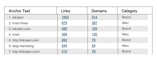 not provided google analytics anchor text