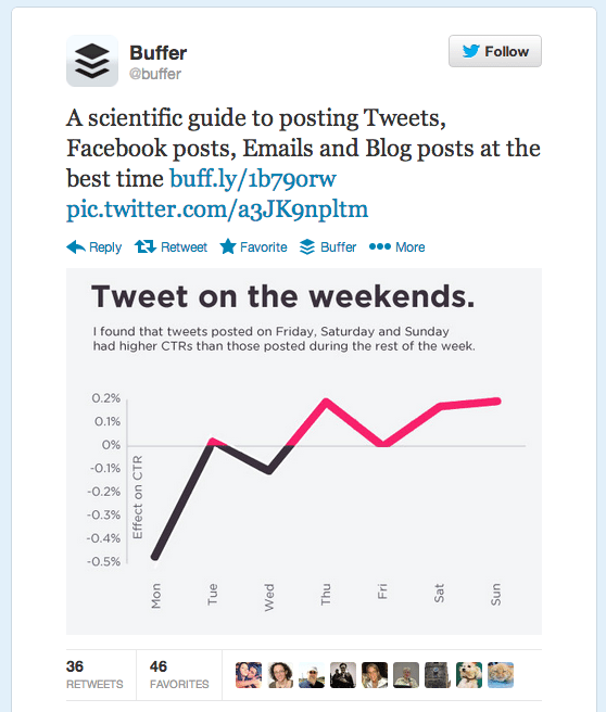 How Twitter's Expanded Images Increase Clicks, Retweets & Favorites