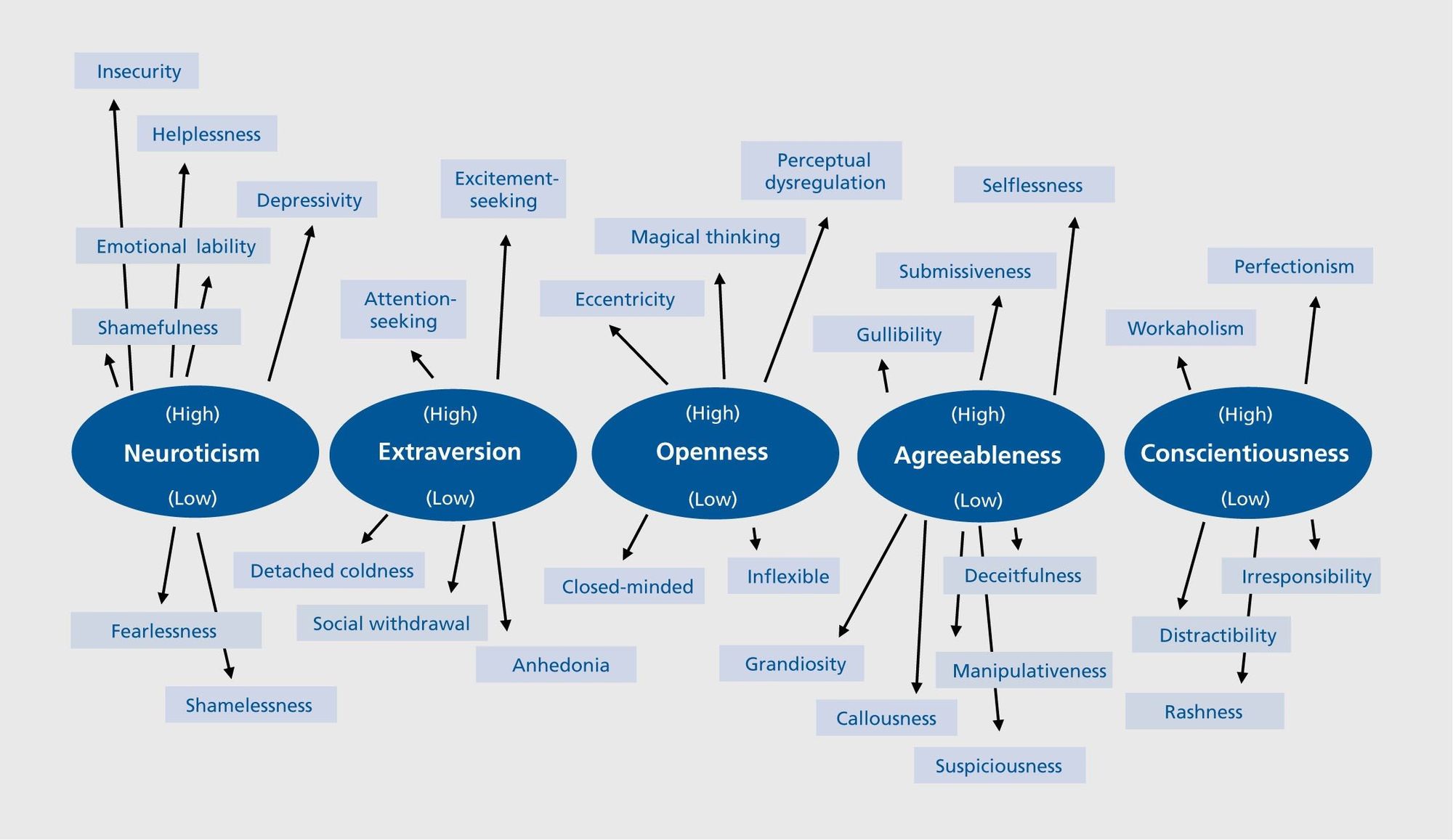 DialoguesClinNeurosci-15-135-g001