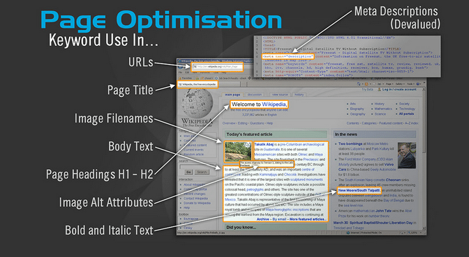 keyword optimization