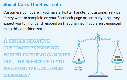 effect of negative social media interaction