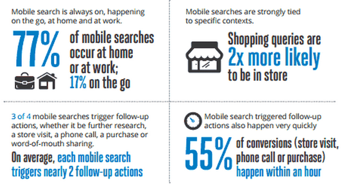 mobile search stats