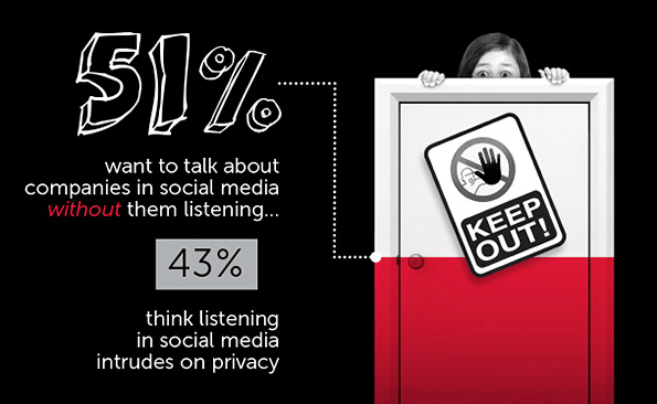 monitoring-vs-privacy