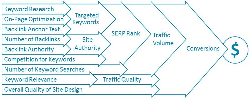 SEO diagram