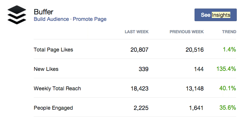 Facebook Insights