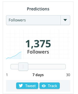 TwitterCounter stats