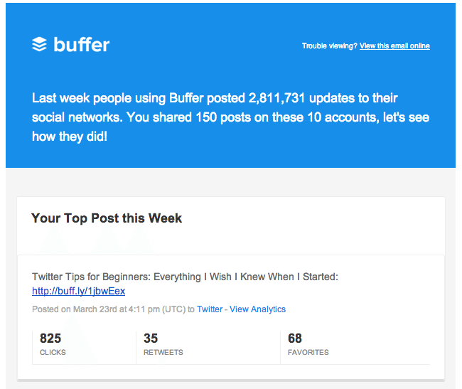 Buffer weekly digest - header