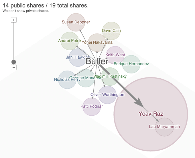 Google+ Ripples