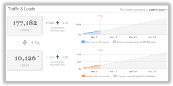 Hubspot waterfall dashboard