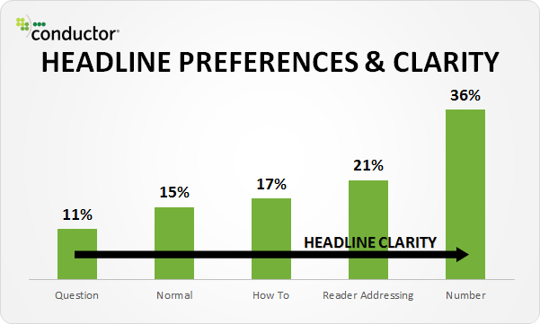 headlines clarity