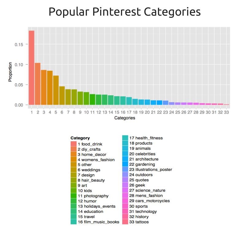 BeFunky_Popular Pinterest Categories by Gender (1).jpg