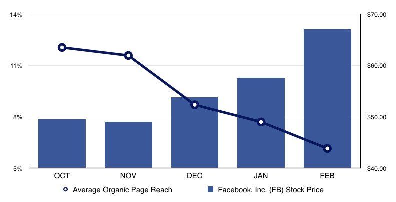 Facebook_Chart