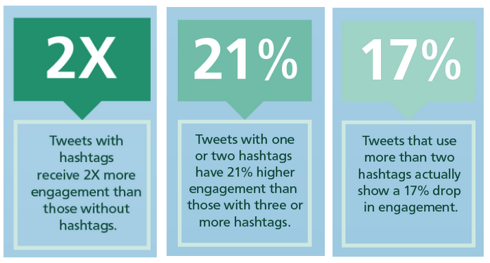 Twitter hashtag stats