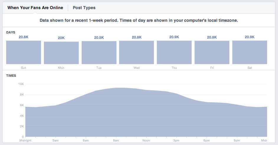 Buffer Facebook page audience online