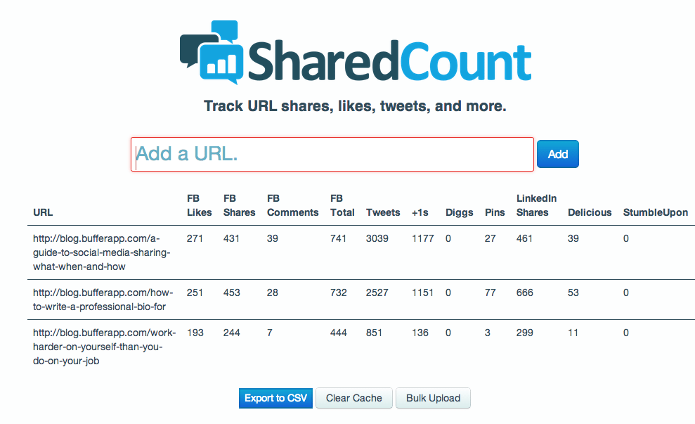 SharedCount screenshot