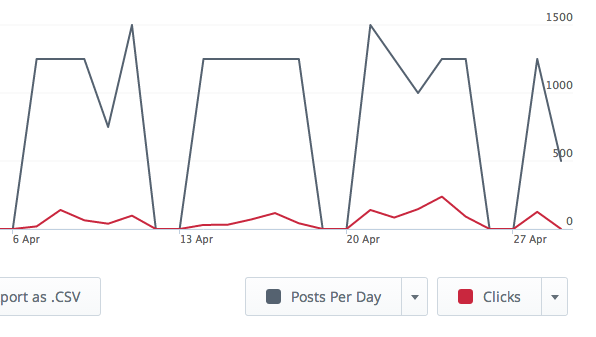 G+ metrics