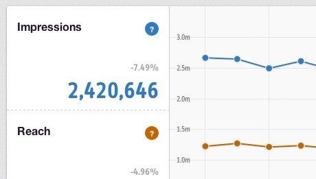 Pinterest analytics