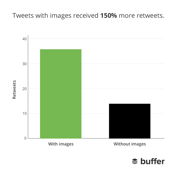 Retweets with and without images