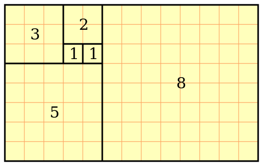 Fibonacci Blocks