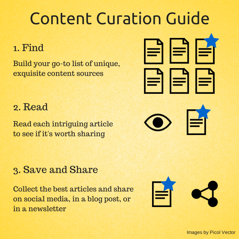 Content Curation Mastery: Curating And Sharing Quality Content Curation Process Spread Idea Courtesy