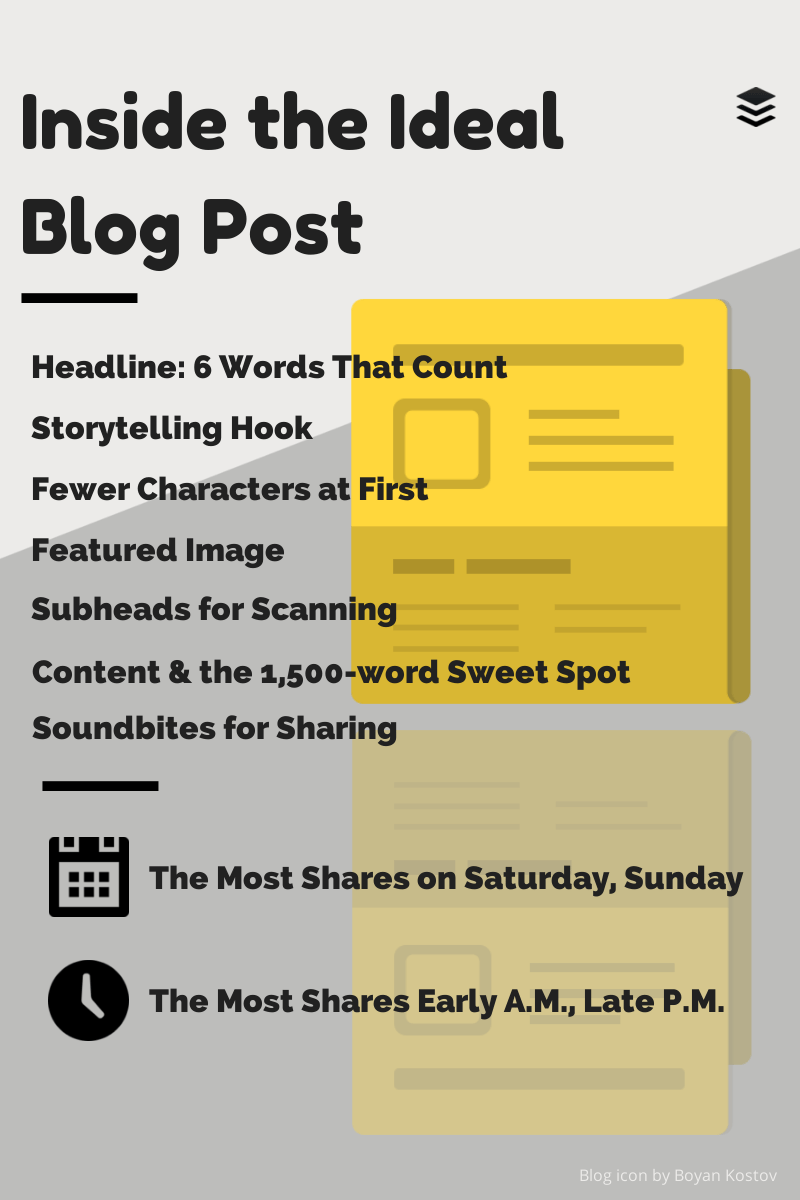 The Ideal Blog Post