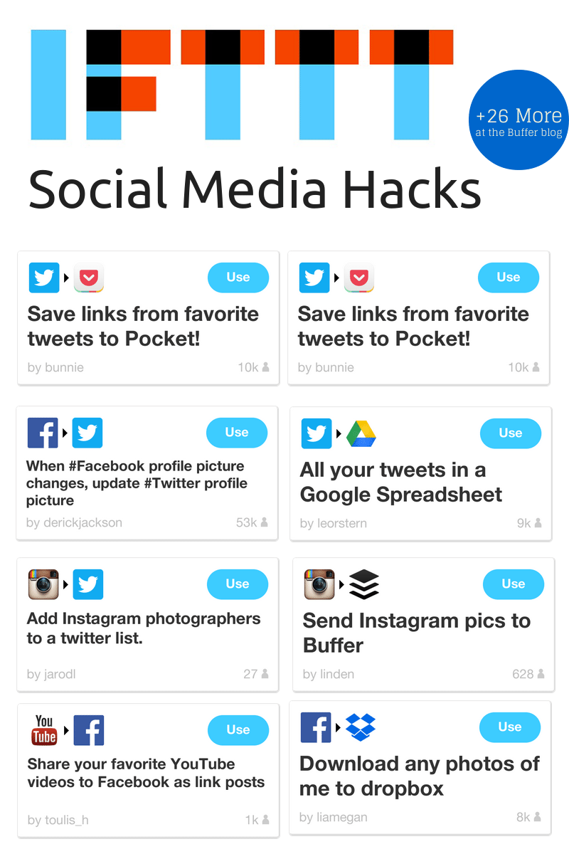 IFTTT social media hacks