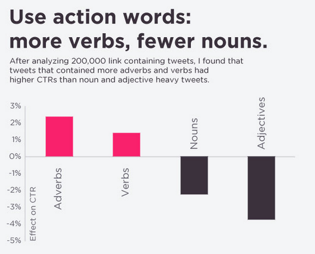 action words in tweets