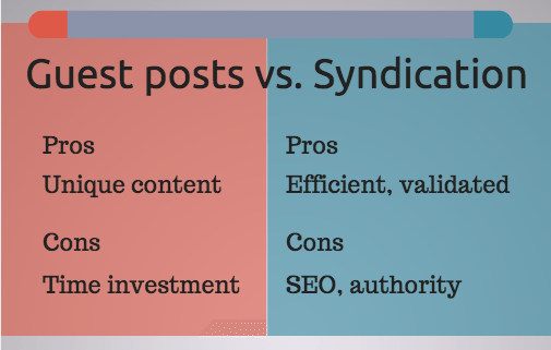 Guest posts vs syndication