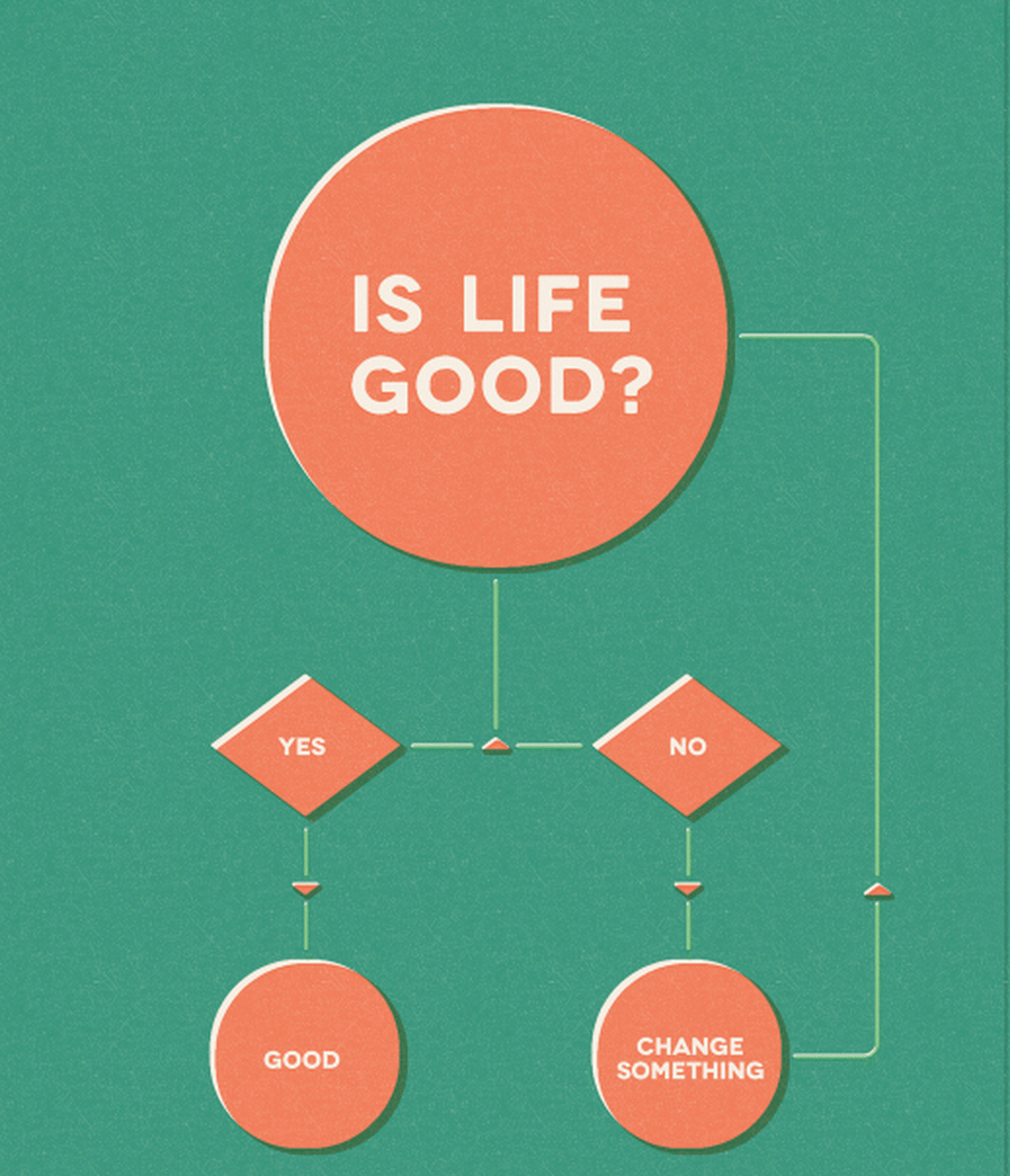 Is Life Good infographic