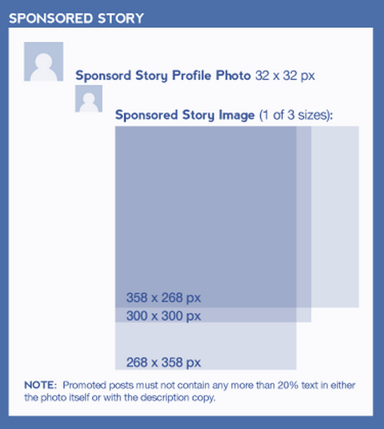 Facebook sponsored post dimensions