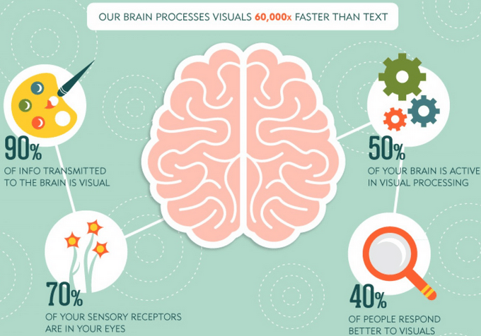 The-Importance-of-Visuals