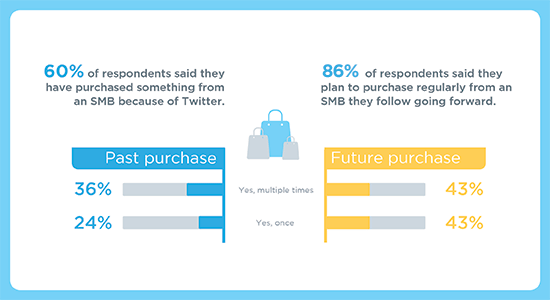 Twitter stats