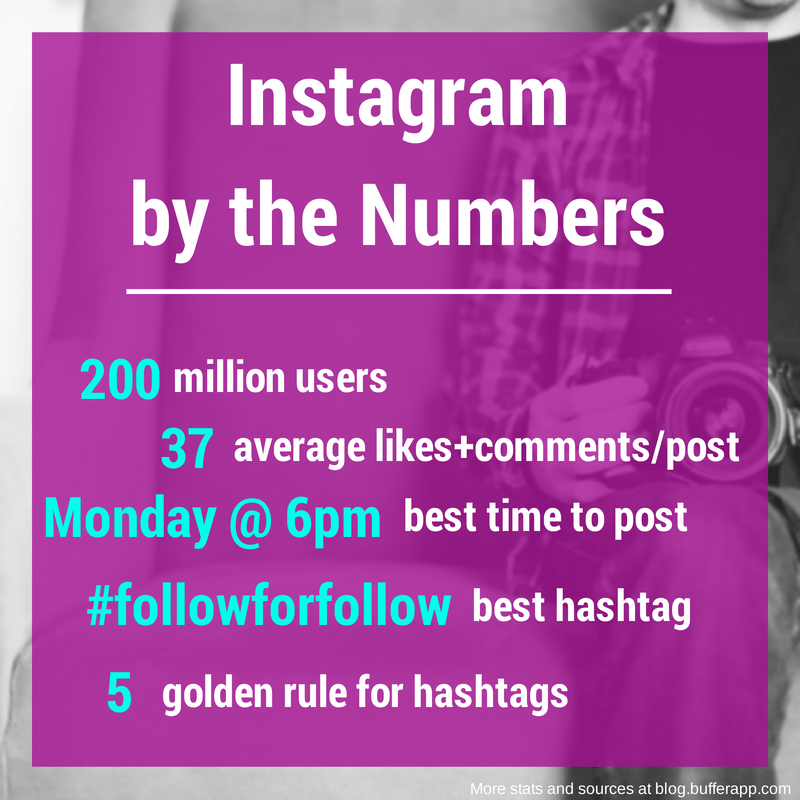 instagram stats tips