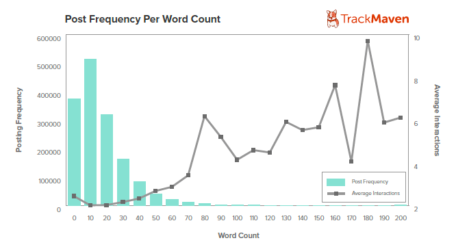 Graph#8WordCount