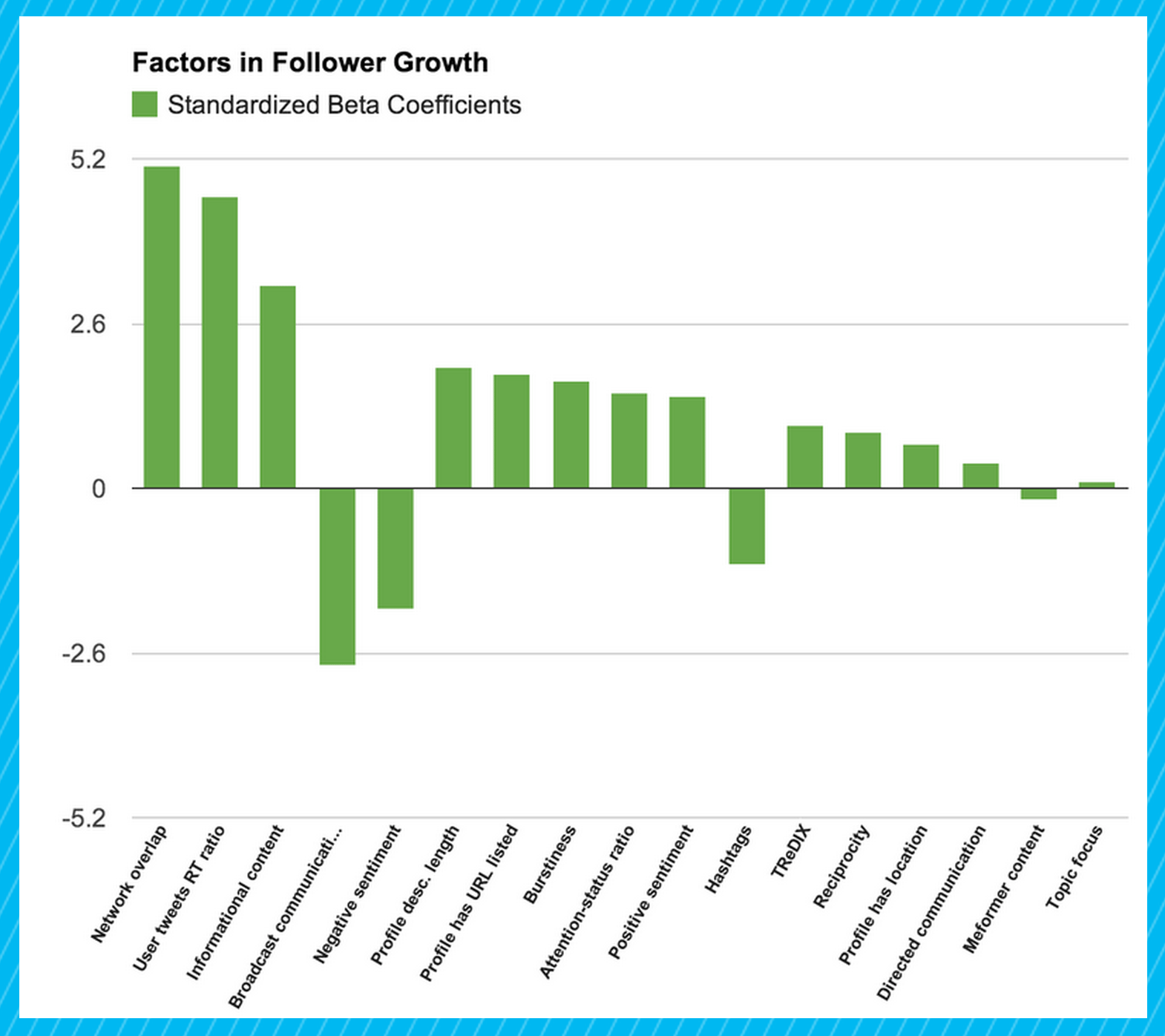 Follower growth stats