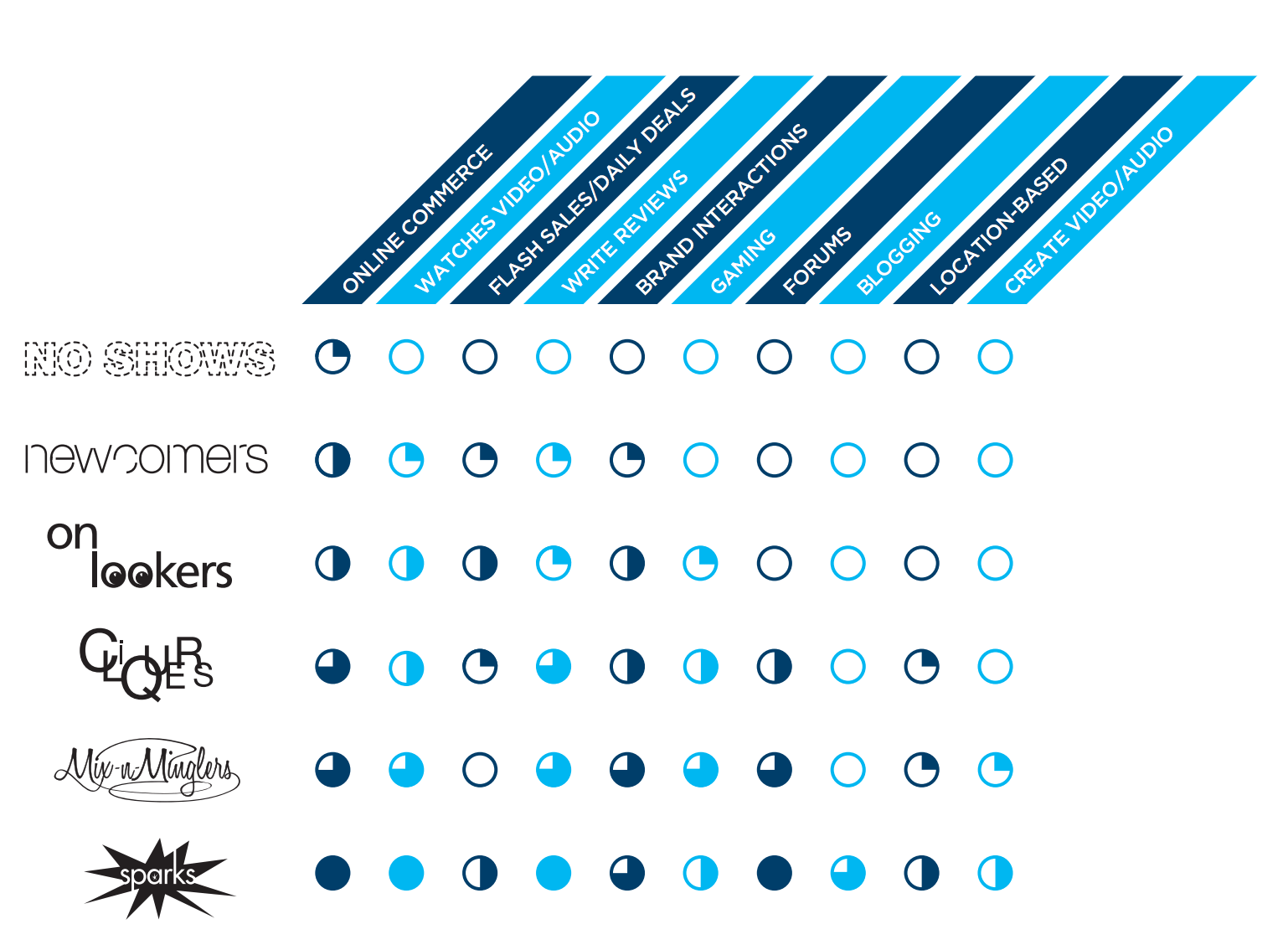 Aimia social media user study