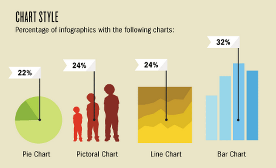 infographic of infographics shareable