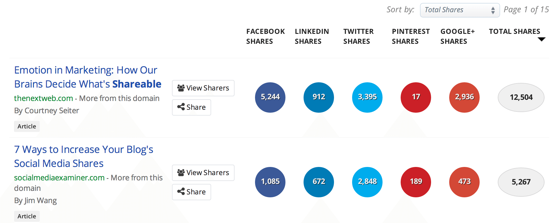 BuzzSumo