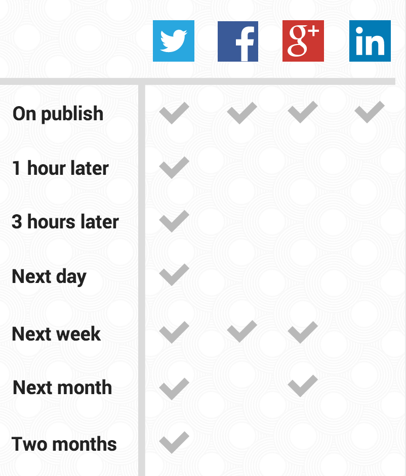 Social Media Schedule