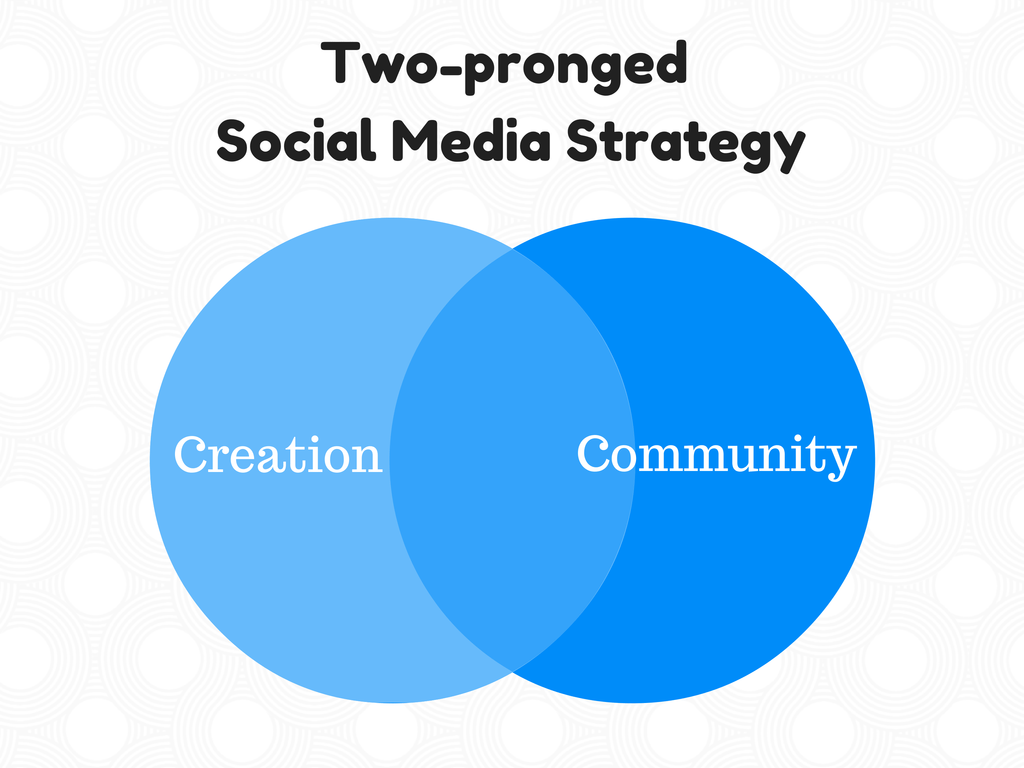 Two-pronged Social Media Strategy