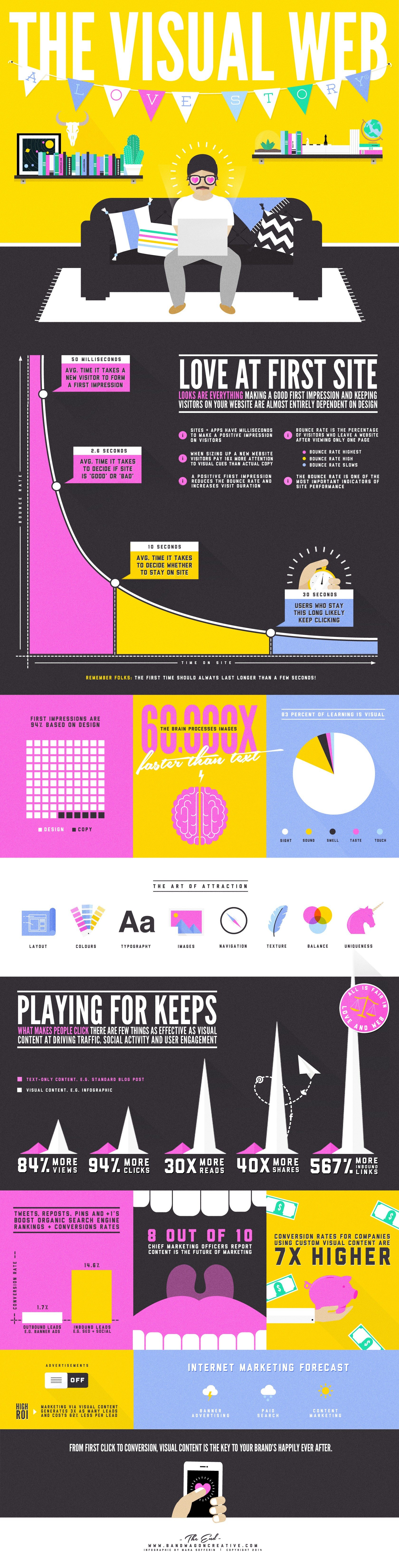 visual web infographic