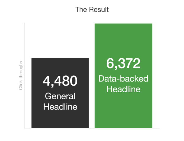 data headline reuslts