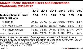 emarketer-mobile-phone-internet-users
