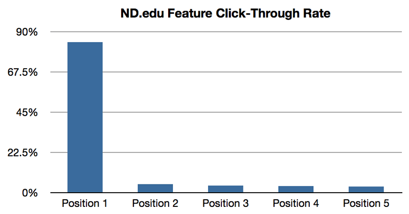 nd-feature-click-through